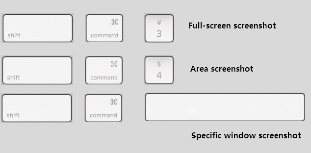 Mac screenshot shortcuts