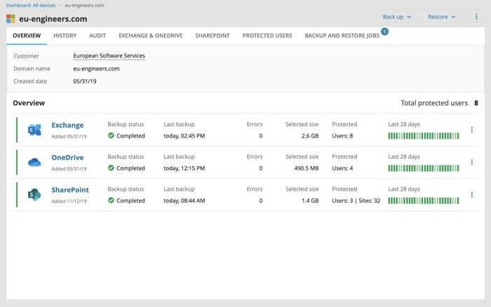 N-able Cove Data Protection