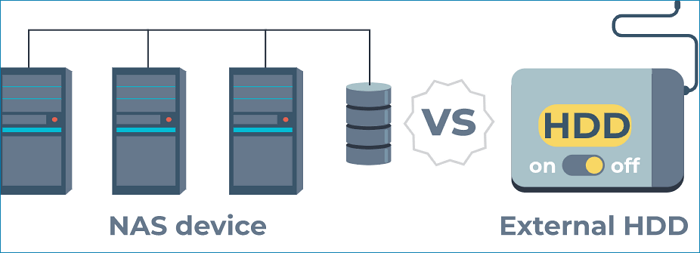 nas vs. local drive