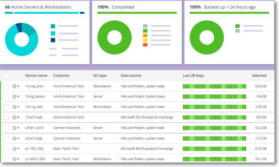 saas data protection