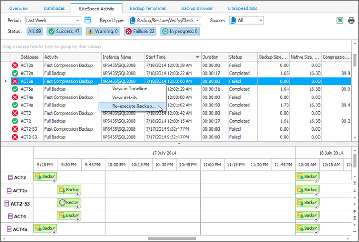 SQL server backup software - litespeed for SQL