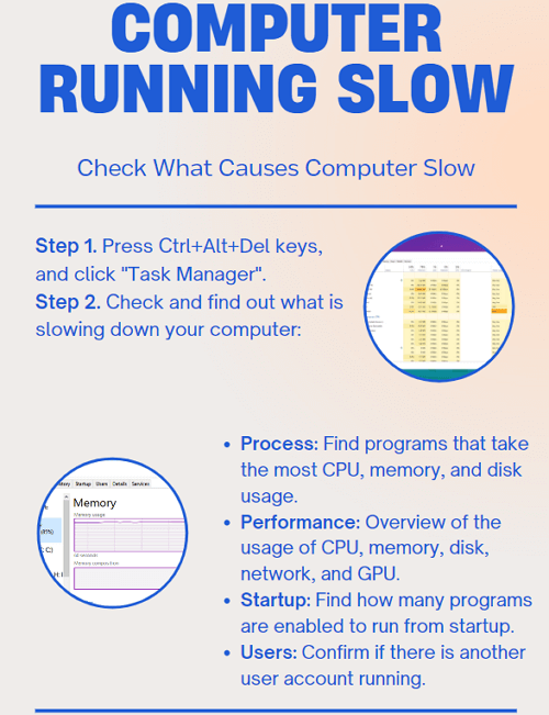 Check what is causing computer slow